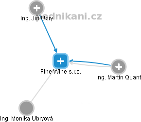 Fine Wine s.r.o. , Kladno IČO 28968930 - Obchodní rejstřík firem | Kurzy.cz