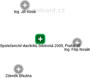 Společenství vlastníků Srbínská 2009, Praha 10 - náhled vizuálního zobrazení vztahů obchodního rejstříku
