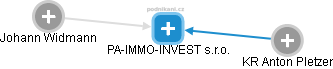 PA-IMMO-INVEST s.r.o. - náhled vizuálního zobrazení vztahů obchodního rejstříku