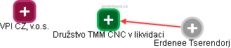 Družstvo TMM CNC v likvidaci - náhled vizuálního zobrazení vztahů obchodního rejstříku