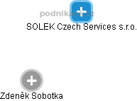 SOLEK Czech Services s.r.o. - náhled vizuálního zobrazení vztahů obchodního rejstříku