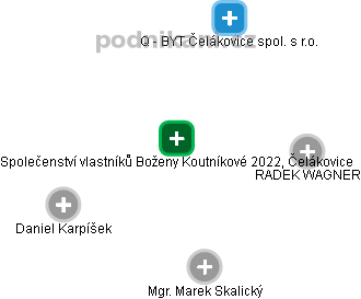 Společenství vlastníků Boženy Koutníkové 2022, Čelákovice - náhled vizuálního zobrazení vztahů obchodního rejstříku
