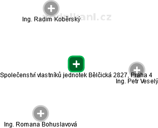 Společenství vlastníků jednotek Bělčická 2827, Praha 4 - náhled vizuálního zobrazení vztahů obchodního rejstříku