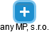 any MP, s.r.o. - náhled vizuálního zobrazení vztahů obchodního rejstříku