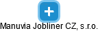 Manuvia Jobliner CZ, s.r.o. - náhled vizuálního zobrazení vztahů obchodního rejstříku