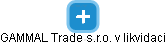GAMMAL Trade s.r.o. v likvidaci - náhled vizuálního zobrazení vztahů obchodního rejstříku