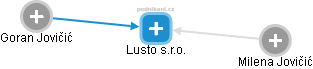 Lusto s.r.o. - náhled vizuálního zobrazení vztahů obchodního rejstříku
