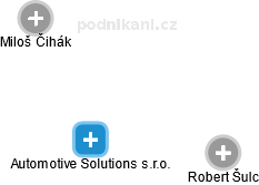 Automotive Solutions s.r.o. - náhled vizuálního zobrazení vztahů obchodního rejstříku
