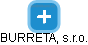 BURRETA, s.r.o. - náhled vizuálního zobrazení vztahů obchodního rejstříku
