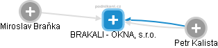 BRAKALI - OKNA, s.r.o. - náhled vizuálního zobrazení vztahů obchodního rejstříku