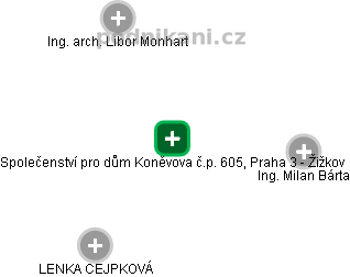 Společenství pro dům Koněvova č.p. 605, Praha 3 - Žižkov - náhled vizuálního zobrazení vztahů obchodního rejstříku