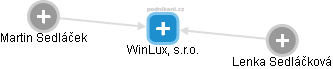 WinLux, s.r.o. - náhled vizuálního zobrazení vztahů obchodního rejstříku