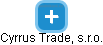 Cyrrus Trade, s.r.o. - náhled vizuálního zobrazení vztahů obchodního rejstříku