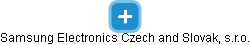 Samsung Electronics Czech and Slovak, s.r.o. - náhled vizuálního zobrazení vztahů obchodního rejstříku
