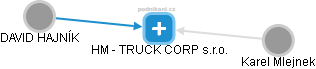 HM - TRUCK CORP s.r.o. - náhled vizuálního zobrazení vztahů obchodního rejstříku