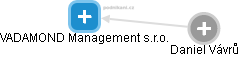 VADAMOND Management s.r.o. - náhled vizuálního zobrazení vztahů obchodního rejstříku