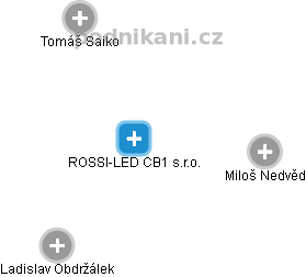 ROSSI-LED CB1 s.r.o. - náhled vizuálního zobrazení vztahů obchodního rejstříku