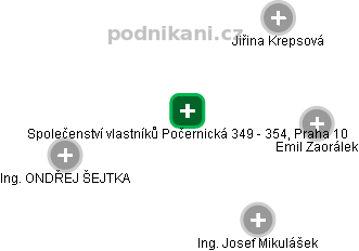 Společenství vlastníků Počernická 349 - 354, Praha 10 - náhled vizuálního zobrazení vztahů obchodního rejstříku