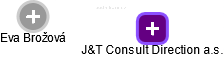 J&T Consult Direction a.s. - náhled vizuálního zobrazení vztahů obchodního rejstříku