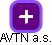 AVTN a.s. - náhled vizuálního zobrazení vztahů obchodního rejstříku