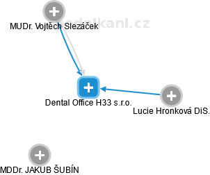 Dental Office H33 s.r.o. - náhled vizuálního zobrazení vztahů obchodního rejstříku