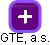 GTE, a.s. - náhled vizuálního zobrazení vztahů obchodního rejstříku