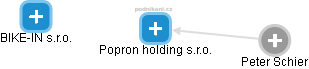 Popron holding s.r.o. - náhled vizuálního zobrazení vztahů obchodního rejstříku