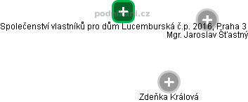 Společenství vlastníků pro dům Lucemburská č.p. 2016, Praha 3 - náhled vizuálního zobrazení vztahů obchodního rejstříku