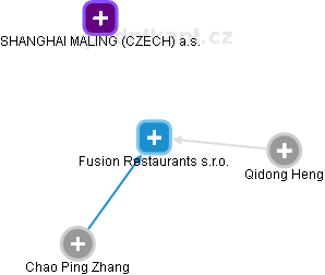 Fusion Restaurants s.r.o. - náhled vizuálního zobrazení vztahů obchodního rejstříku