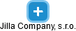 Jilla Company, s.r.o. - náhled vizuálního zobrazení vztahů obchodního rejstříku