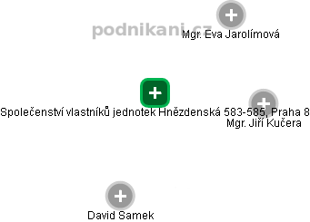 Společenství vlastníků jednotek Hnězdenská 583-585, Praha 8 - náhled vizuálního zobrazení vztahů obchodního rejstříku