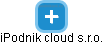 iPodnik cloud s.r.o. - náhled vizuálního zobrazení vztahů obchodního rejstříku