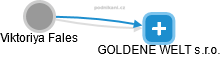 GOLDENE WELT s.r.o. - náhled vizuálního zobrazení vztahů obchodního rejstříku