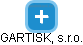 GARTISK, s.r.o. - náhled vizuálního zobrazení vztahů obchodního rejstříku