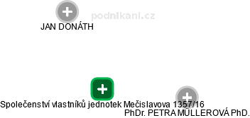 Společenství vlastníků jednotek Mečislavova 1357/16 - náhled vizuálního zobrazení vztahů obchodního rejstříku