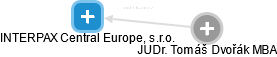 INTERPAX Central Europe, s.r.o. - náhled vizuálního zobrazení vztahů obchodního rejstříku