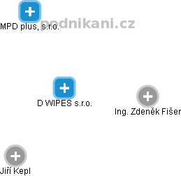 D WIPES s.r.o. - náhled vizuálního zobrazení vztahů obchodního rejstříku