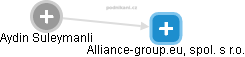 Alliance-group.eu, spol. s r.o. - náhled vizuálního zobrazení vztahů obchodního rejstříku
