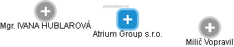 Atrium Group s.r.o. - náhled vizuálního zobrazení vztahů obchodního rejstříku