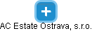 AC Estate Ostrava, s.r.o. - náhled vizuálního zobrazení vztahů obchodního rejstříku