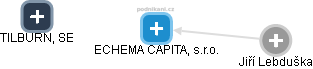 ECHEMA CAPITAL, s.r.o. - náhled vizuálního zobrazení vztahů obchodního rejstříku