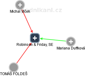 Robinson & Friday, SE - náhled vizuálního zobrazení vztahů obchodního rejstříku