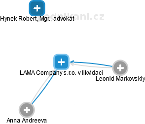 LAMA Company s.r.o. v likvidaci - náhled vizuálního zobrazení vztahů obchodního rejstříku