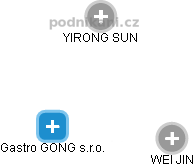 Gastro GONG s.r.o. - náhled vizuálního zobrazení vztahů obchodního rejstříku