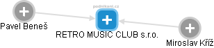 RETRO MUSIC CLUB s.r.o. - náhled vizuálního zobrazení vztahů obchodního rejstříku