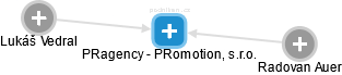 PRagency - PRomotion, s.r.o. - náhled vizuálního zobrazení vztahů obchodního rejstříku