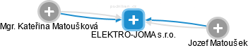 ELEKTRO-JOMA s.r.o. - náhled vizuálního zobrazení vztahů obchodního rejstříku