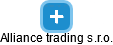Alliance trading s.r.o. - náhled vizuálního zobrazení vztahů obchodního rejstříku