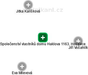 Společenství vlastníků domu Haklova 1163, Hostivice - náhled vizuálního zobrazení vztahů obchodního rejstříku