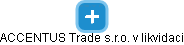 ACCENTUS Trade s.r.o. v likvidaci - náhled vizuálního zobrazení vztahů obchodního rejstříku